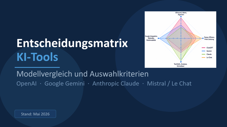 7 KI Tool und Modellauswahl