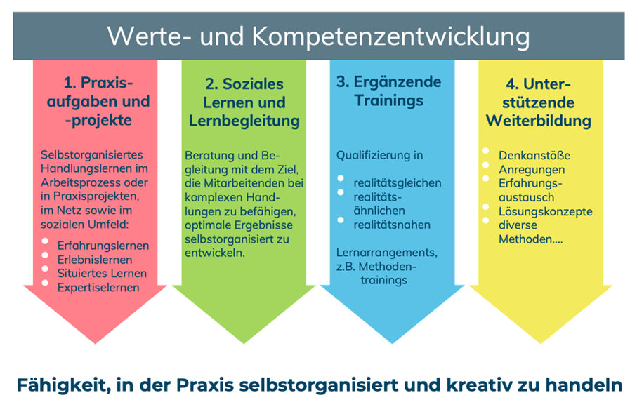 Werner Sauter Bild260120c