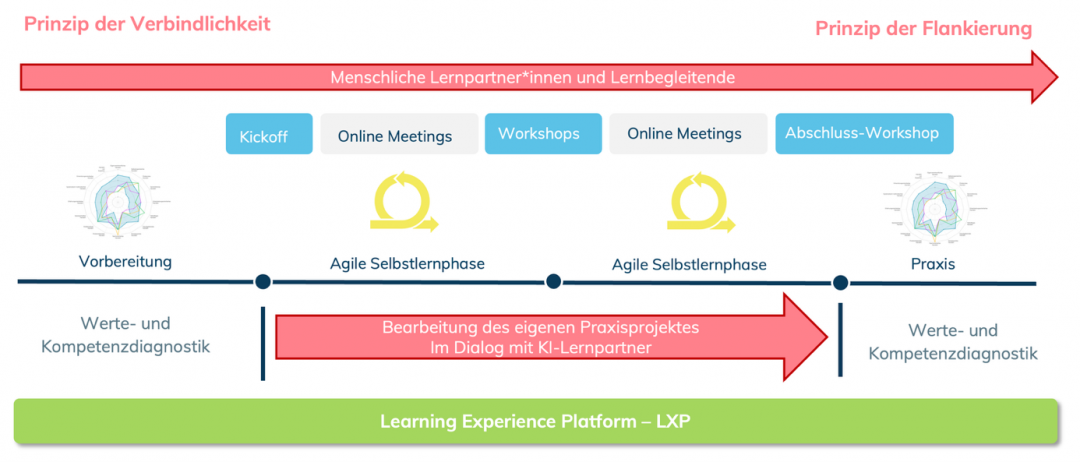 Werner Sauter Bild260120k