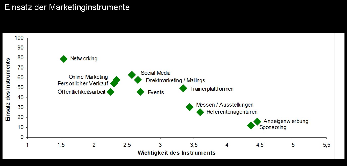 bernecker_studie_weiterbildungsmarkt_2013-14_bild2.jpg