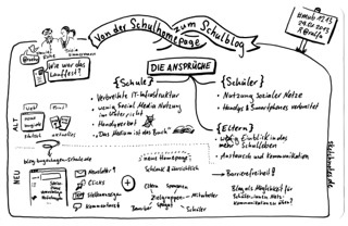 sketchnote-20130129-schulblog_s-1024x663.jpeg