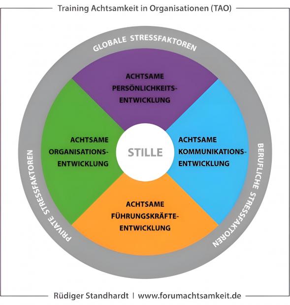Rüdiger Standhardt Die Kraft des fokussierten Arbeitens entdecken