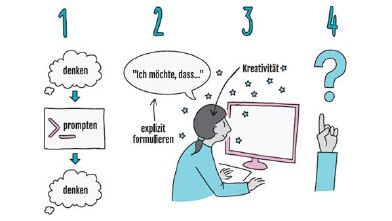 E-Learning im Wandel – Wie sich Lernen im Unternehmen durch generative KI und Selbstorganisation verändert. Von Werner Sauter und Daniel Stoller-Schai