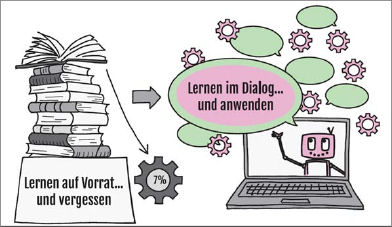 SH Elearning 2025 2 Sauter StollerSchai E Learning im Wandel Bild2