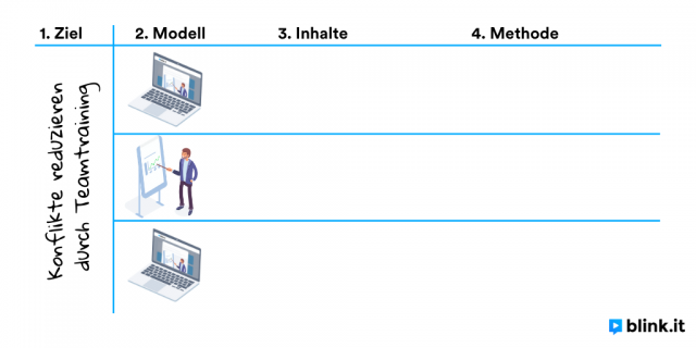 blinkit 3Blended Learning Konzept 1