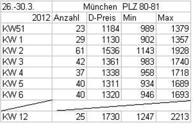 iris weidl-130125-bild2