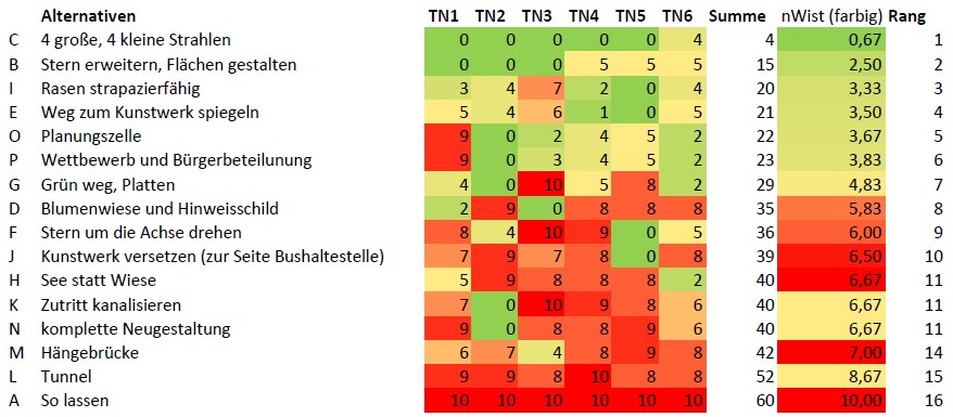 josef maiwald 190628 tabelle