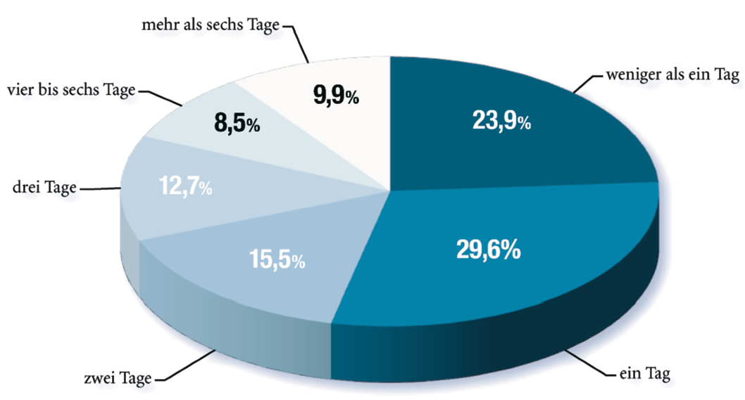 juergen graf 131012-bild01