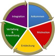 roland boettcher 160707 lernkreis