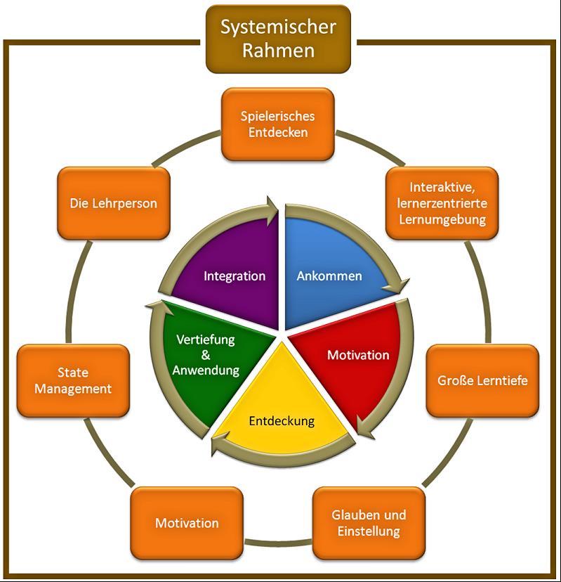 roland boettcher 160707 systemischer rahmen