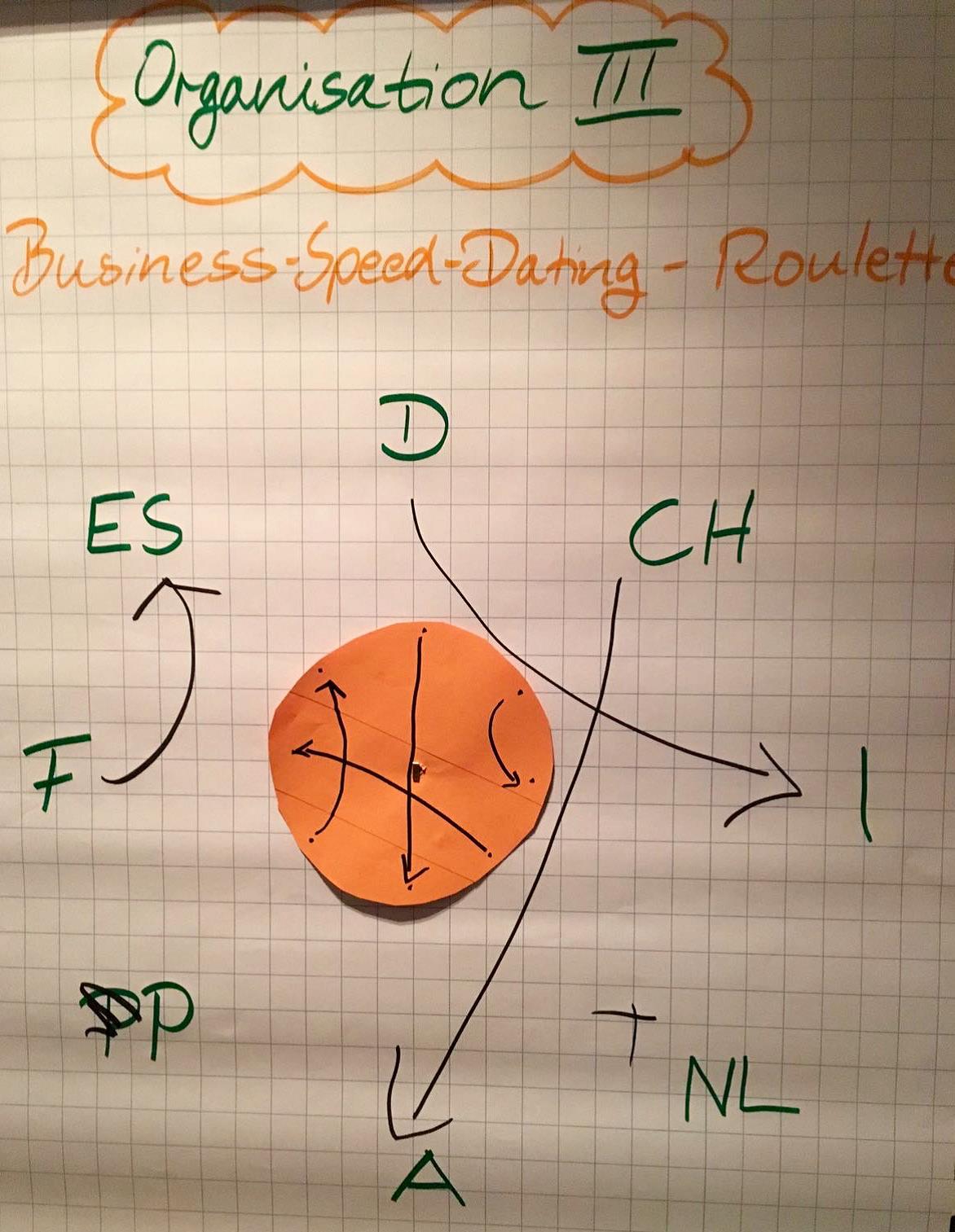 Business speed dating 3