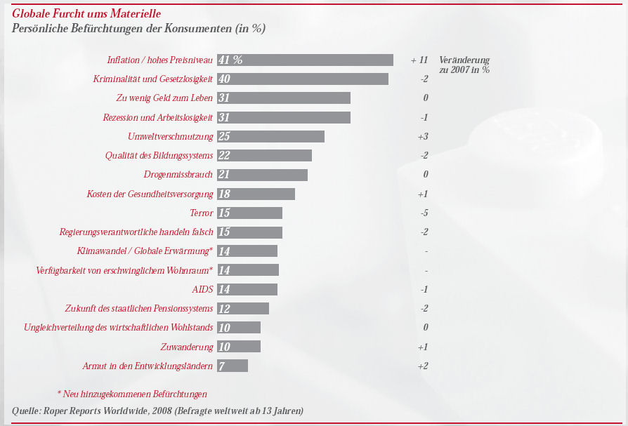 081117_zukunftsinstitut_tabelle.jpg