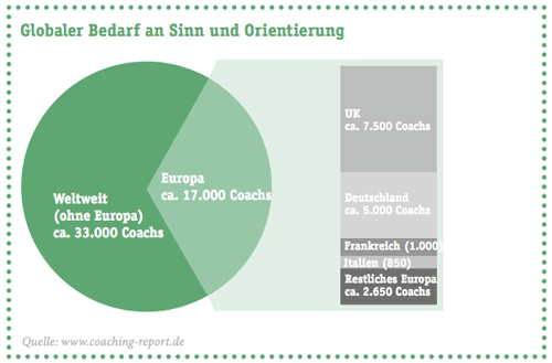 Unsere Wirtschaft wechselt das Betriebssystem: Sinnmärkte – Der Wertewandel in den Konsumwelten